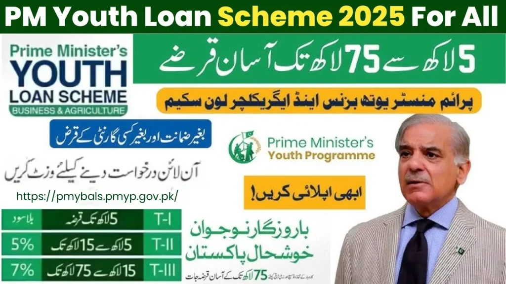 PM Youth Loan scheme online Apply 2025